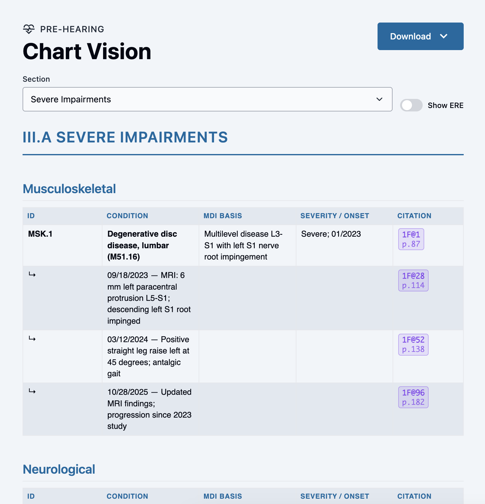 Chart Vision: severe impairments with conditions, MDI basis, severity, and exhibit citations.